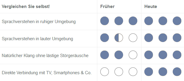 tabelle-leistungsstaerker